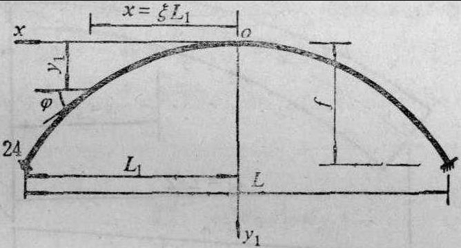 二、拱轴线水平倾角及函数